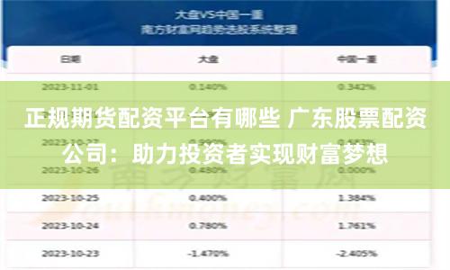 正规期货配资平台有哪些 广东股票配资公司：助力投资者实现财富梦想